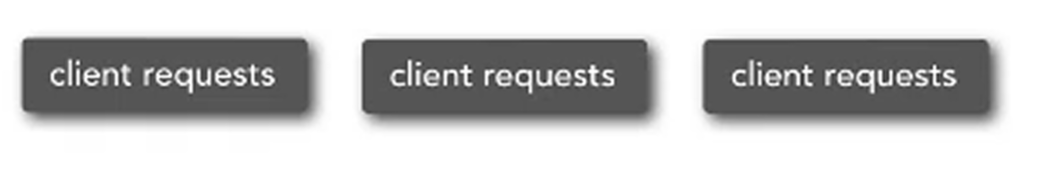 Client Requests Only