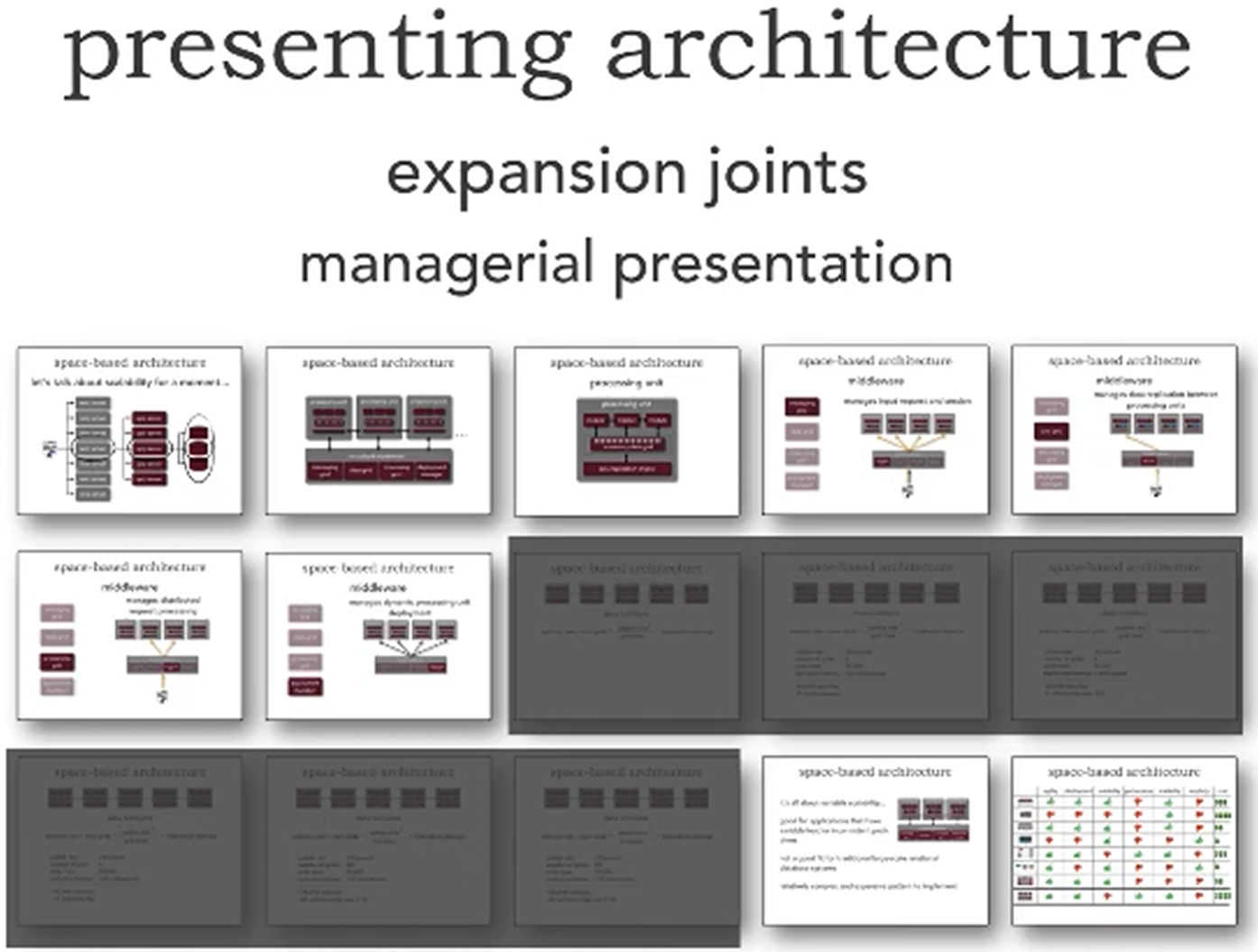 Managerial Presentation Slides
