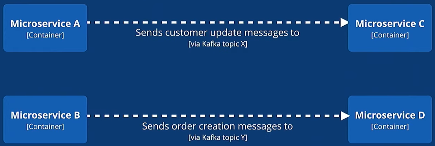 Relationship Clear Flow