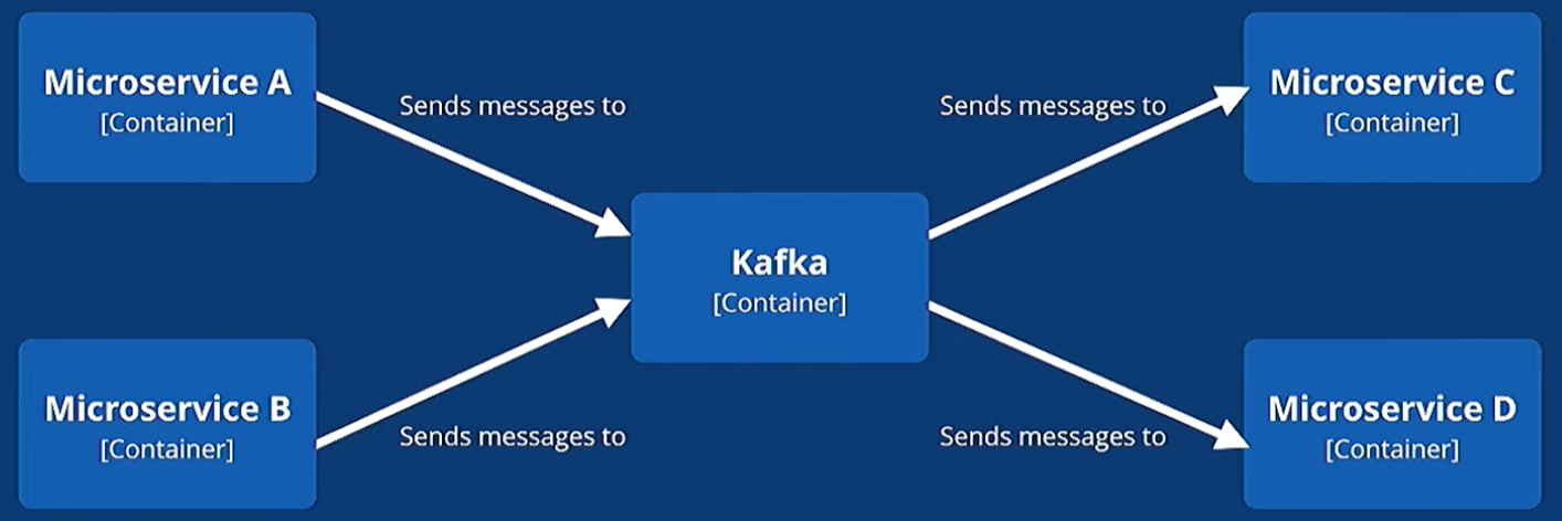 Relationship Confusing Flow