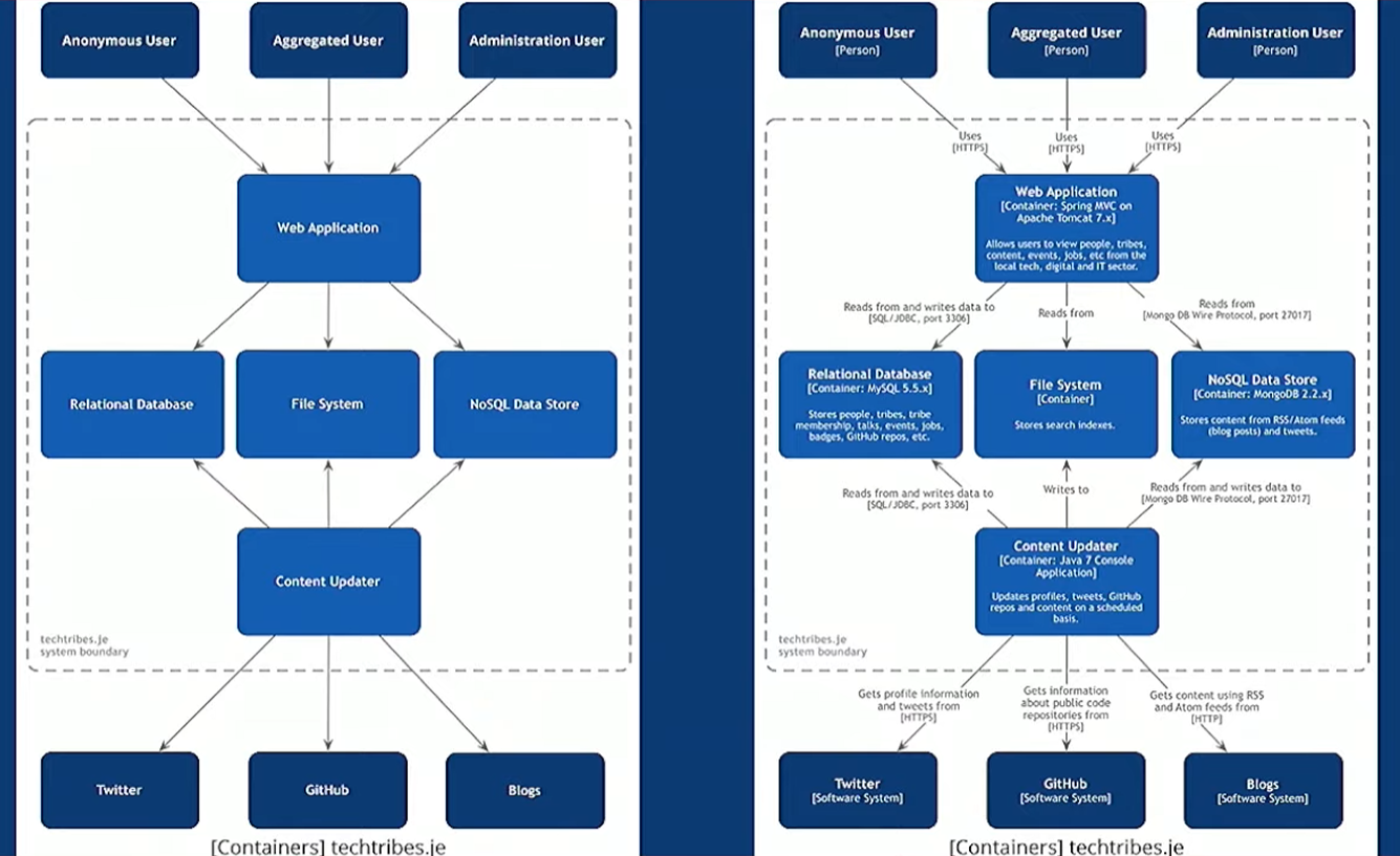 No Description vs With Description