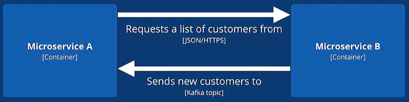 Relationship Differing Intent