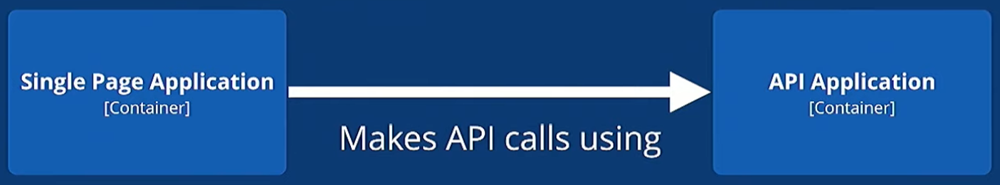 Relationship Preferred Intent