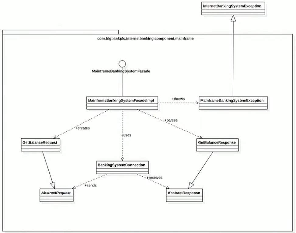 IBS Example Class UML