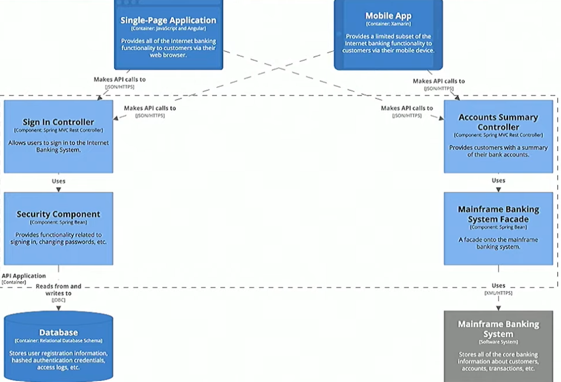IBS Example Component Accounts Controller
