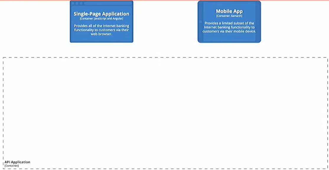 IBS Example Component Empty Diagram