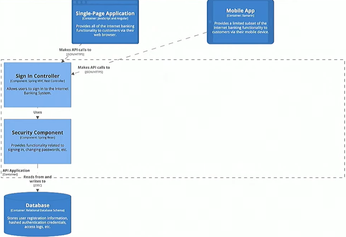 IBS Example Component Sign-In
