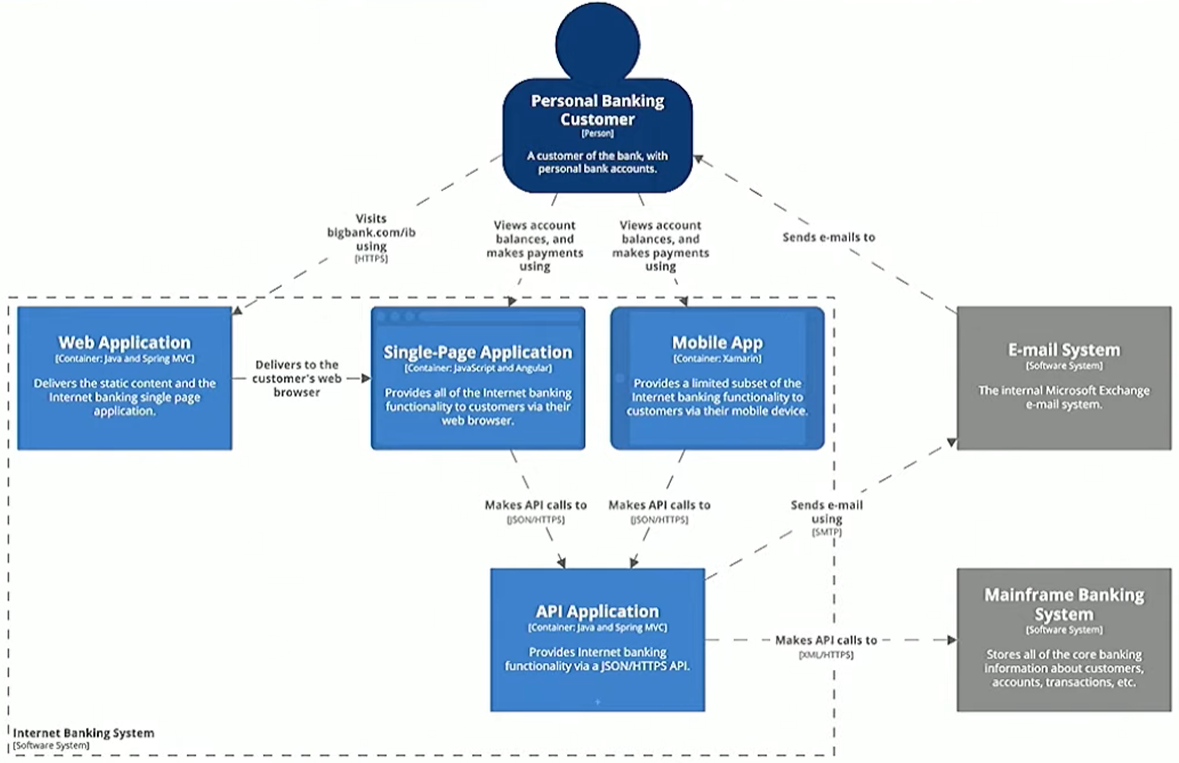 IBS Example Container API