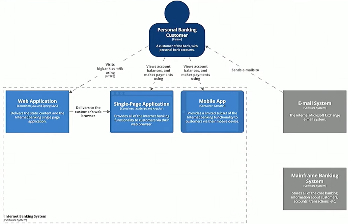 IBS Example Container Mobile App