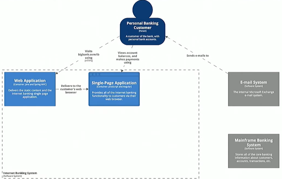 IBS Example Container SPA