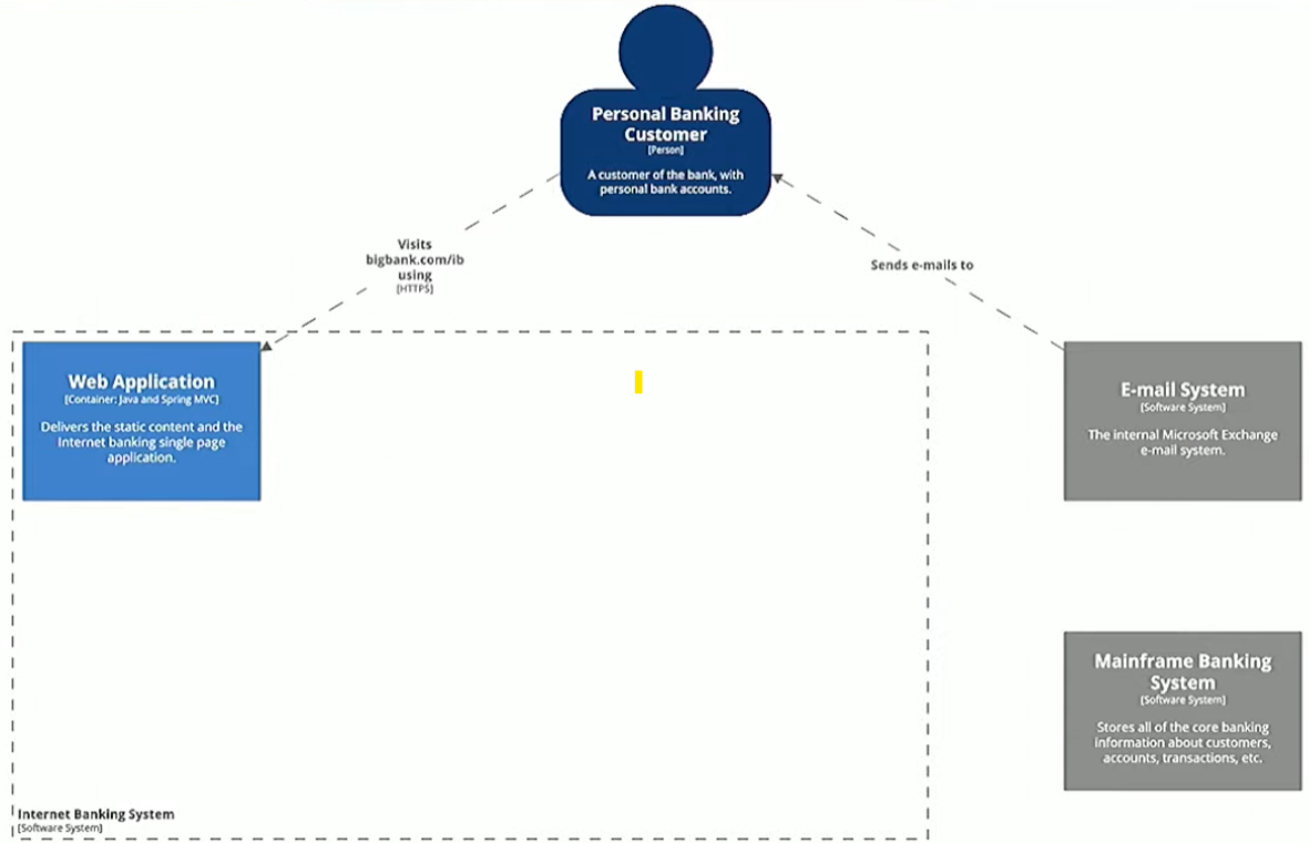 IBS Example Container Web App