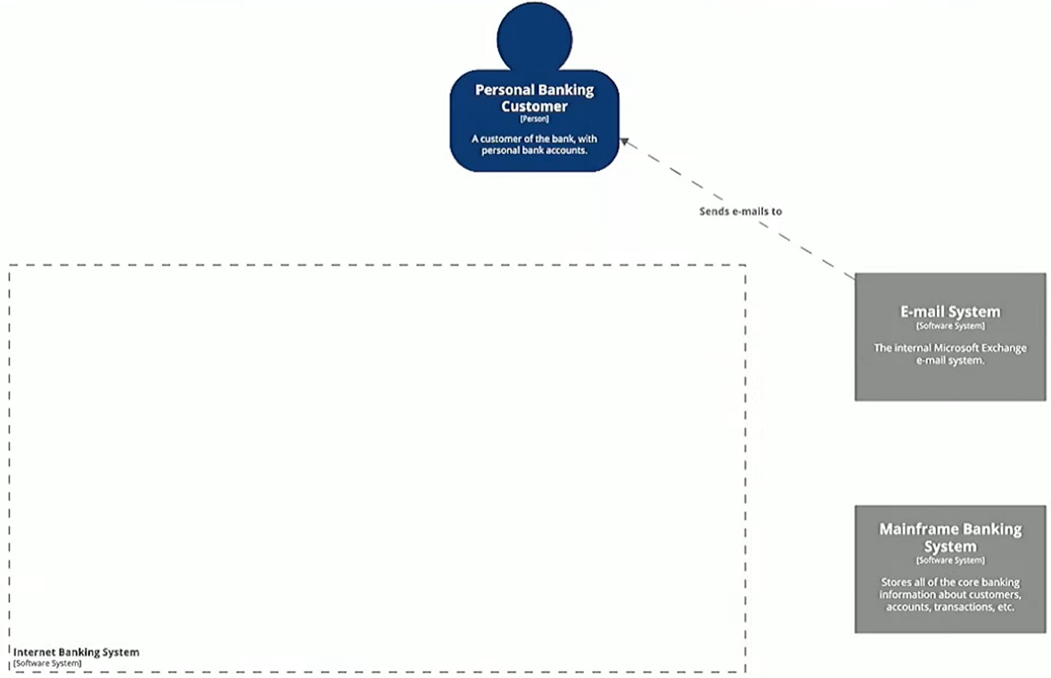 IBS Example Empty Container Diagram