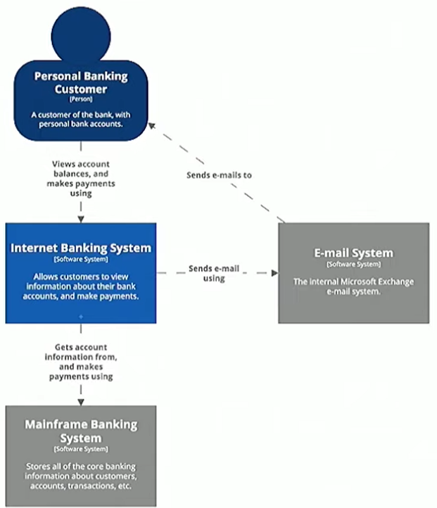 IBS Example Additional External Systems