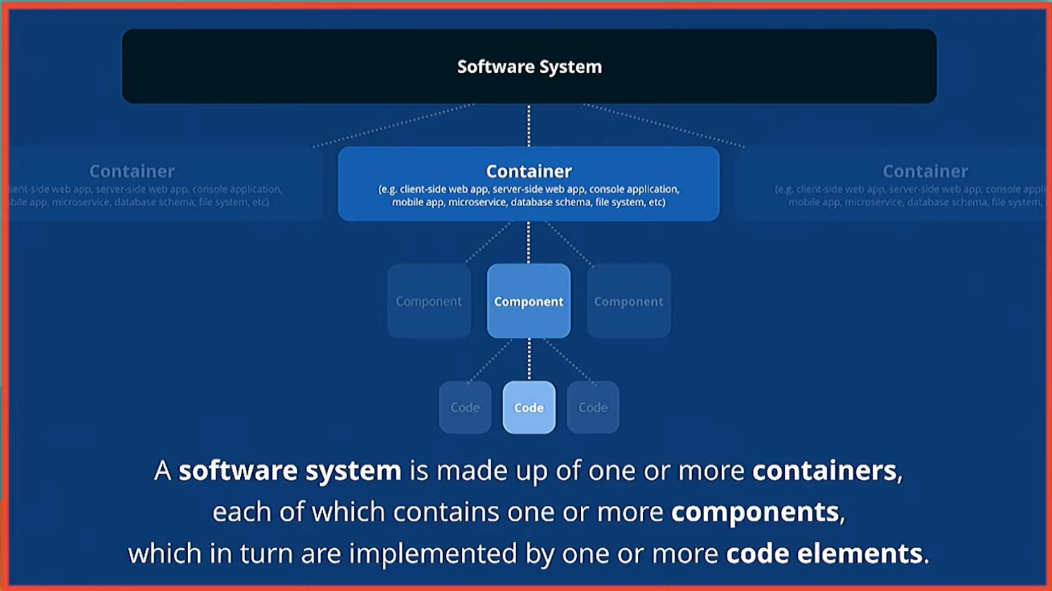Software System Overview