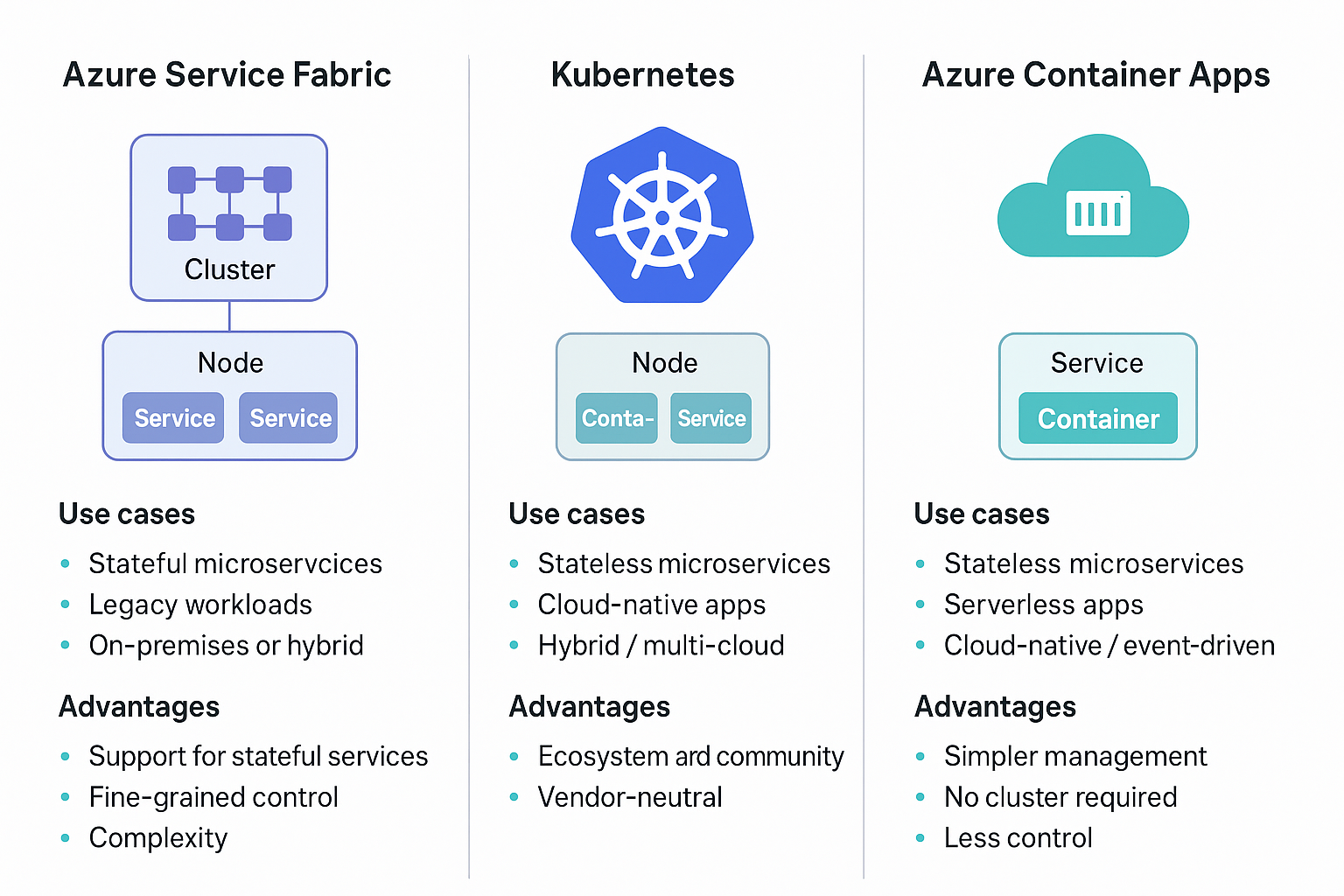 Service Fabric Comparison