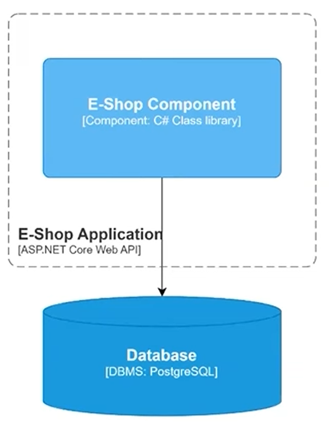 Monolith Example Structure